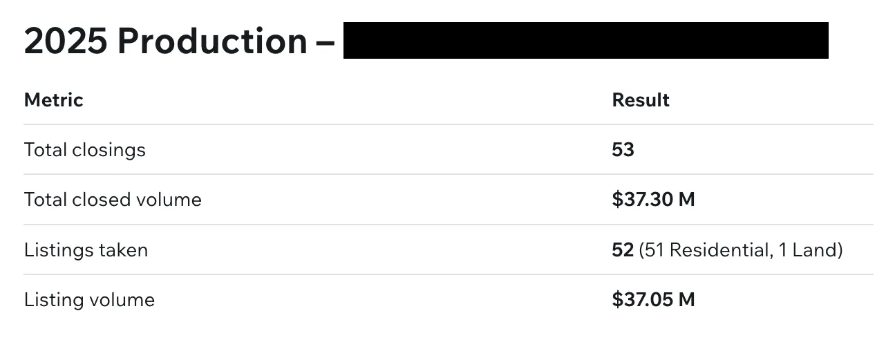 Agent Production - Performance Intel