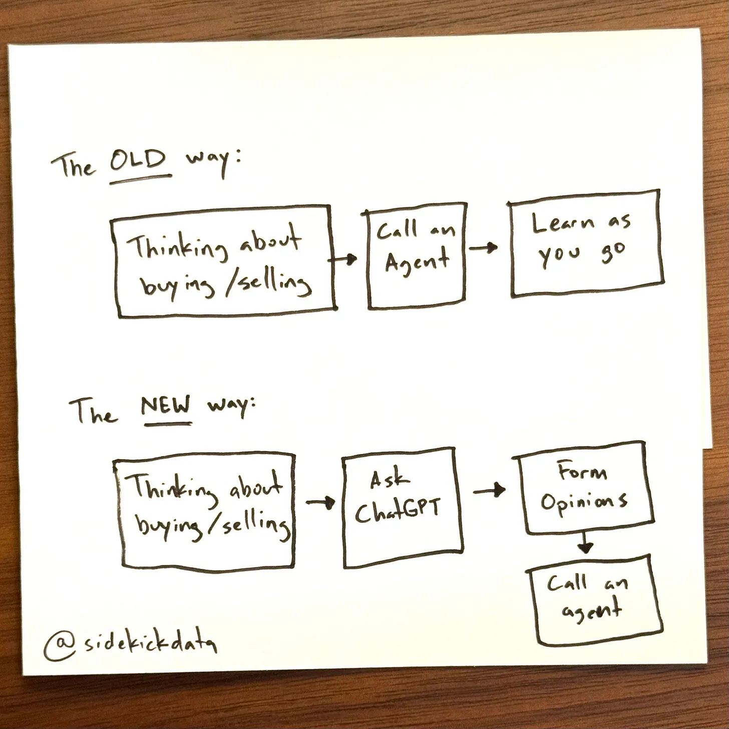 Sidekick Old vs New Way